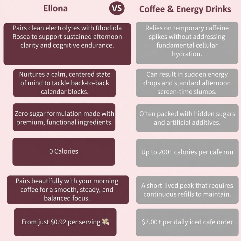Hydration Mix